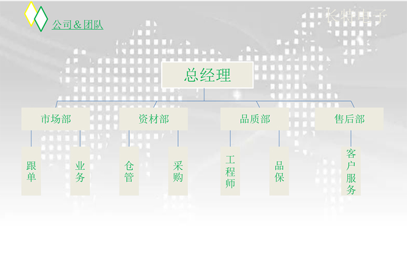 公司架构.jpg