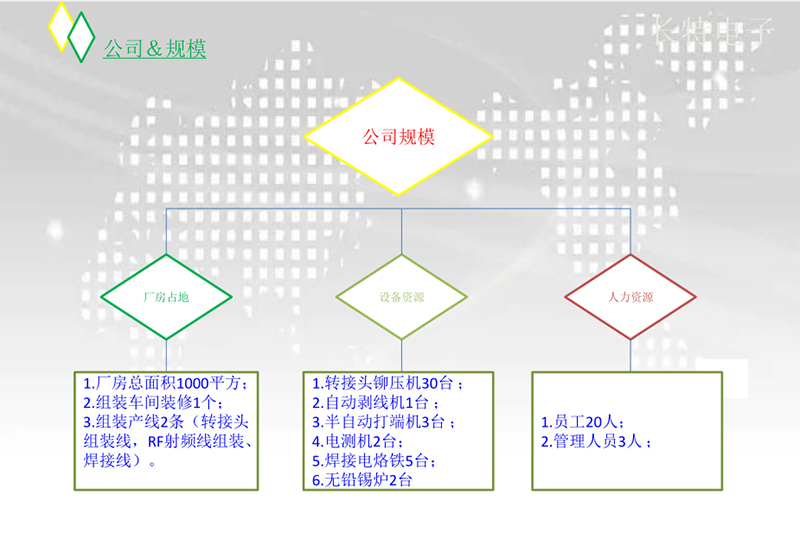 公司规模.jpg